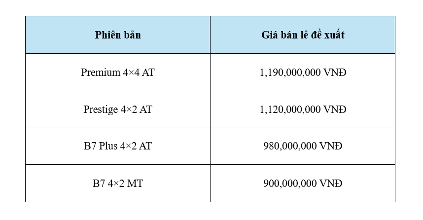 Bảng giá đề xuất