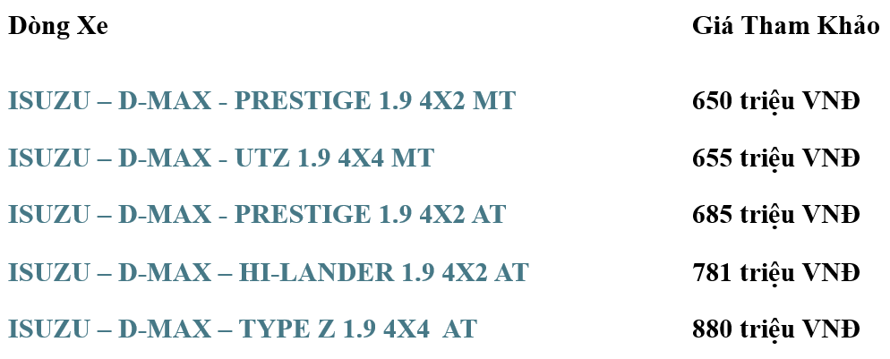 Bảng giá xe Isuzu D-Max